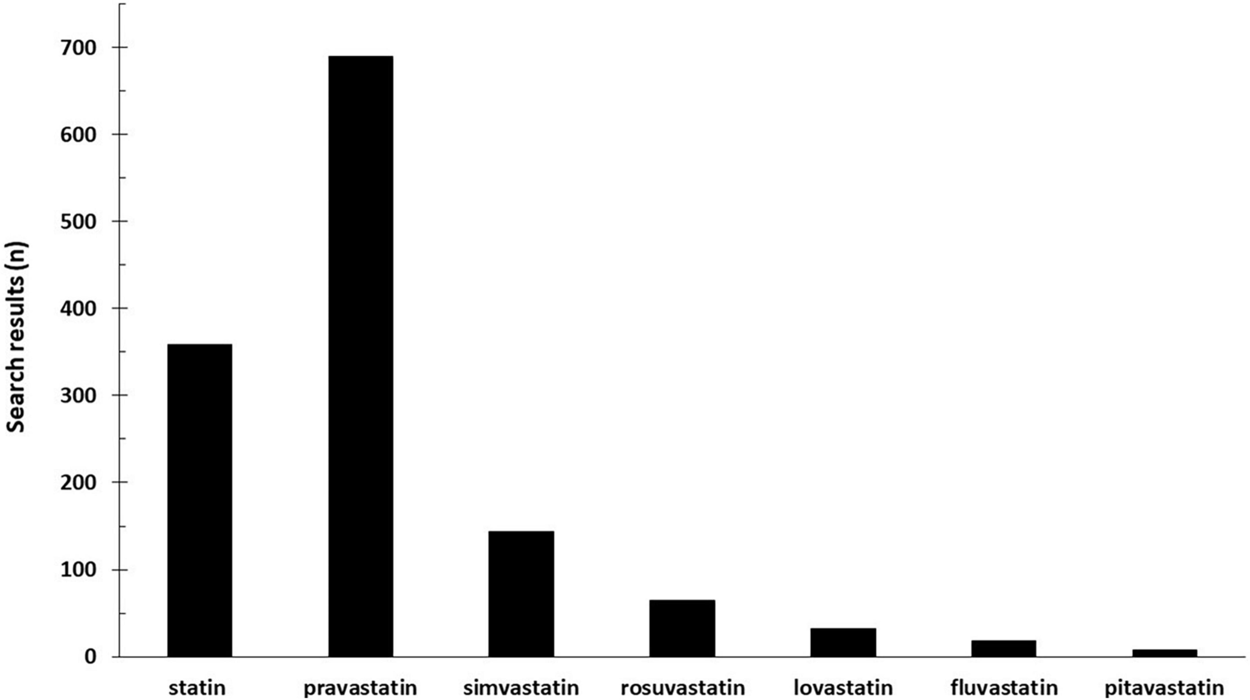 Pravastatin in preeclampsia: A meta-analysis and systematic review